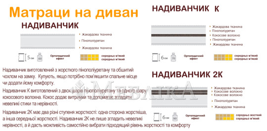 Тонкий матрац Надиванчик