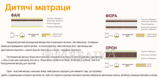 Детский матрас в кроватку с кокосом Фани