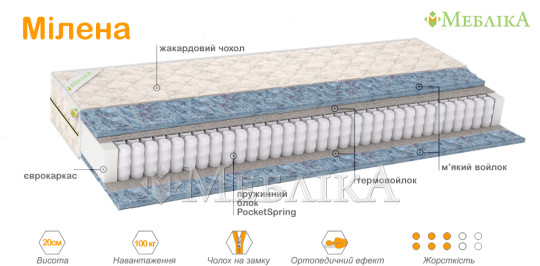 Ортопедический матрас Милена на независимом пружинном блоке