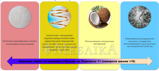 Ортопедический матрас Spice Lavr/Спик Лавр с эффектом «зима-лето»