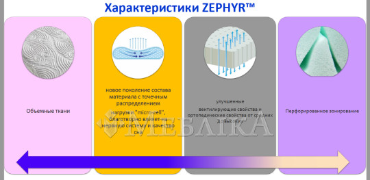 Ортопедический матрас Zephyr Lazy Muss/Зефир Лейзи Мусс с массажным эффектом
