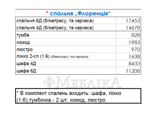 Грациозный и пышный спальный гарнитур Флоренция
