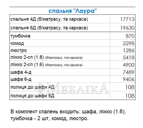 Міцний і шикарний спальний комплект Лаура