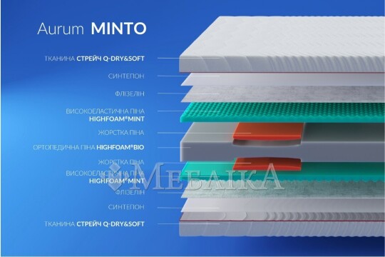 Ортопедический беспружинный матрас Noble Aurum Minto/Нобель Аурум Минто с добавлением эфира мяты.