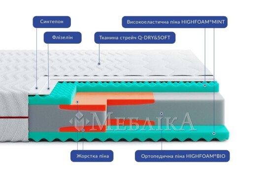 Ортопедический беспружинный матрас Noble Aurum Minto/Нобель Аурум Минто с добавлением эфира мяты.