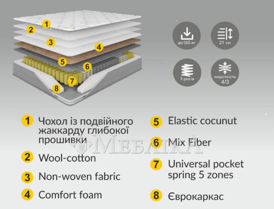 Матрац ортопедичний з кокосом на зонованих пружинах 5 zone pocket spring Hope/Хоуп