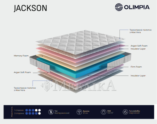 Матрац Jackson (Джексон) від ТМ Олімпія - відмінна якість для вашого здорового сну