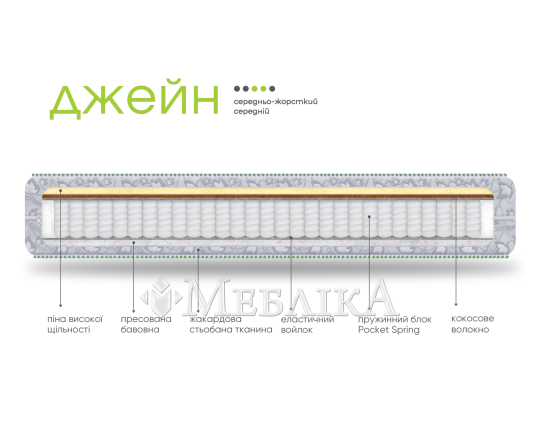 Матрац Джейн різної жорсткості на незалежних пружинах