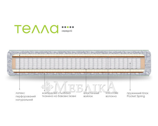 Кокосово-латексный матрас с пружинами в мешочках Телла в наличии Луцк