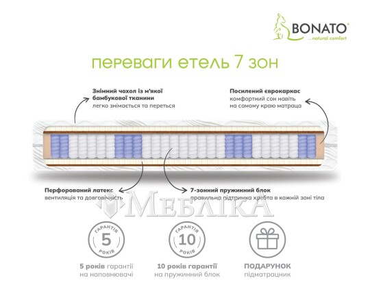 Ортопедично-анатомічний матрац Етель Pocket Spring 7 зон
