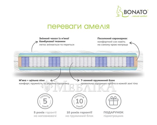 Амелія – ортопедичний матрац на основі Pocket Spring 7 та двох видів піни
