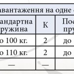 Високоякісний матрац з окремими пружинами Еліт Прем'єр Латекс тм Віка