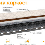 Ортопедический матрас Кокос на каркасе
