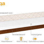 Ортопедический матрас Лаванда для детей и подростков