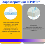 Ортопедический матрас Zephyr Lazy Muss/Зефир Лейзи Мусс с массажным эффектом