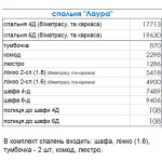 Міцний і шикарний спальний комплект Лаура