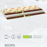 Детский матрас с кокосом Фиора