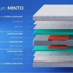 Ортопедический беспружинный матрас Noble Aurum Minto/Нобель Аурум Минто с добавлением эфира мяты.