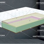 Безпружинний ортопедичний матрац Geneva 2.0/Женева серії SwissHome в наявності Луцьк