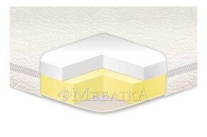 Тонкий топпер MEMORY/мемори – сочетание двух инновационных материалов