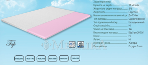 Матрас Топ - лучшее решение для вашего комфорта по доступной цене!